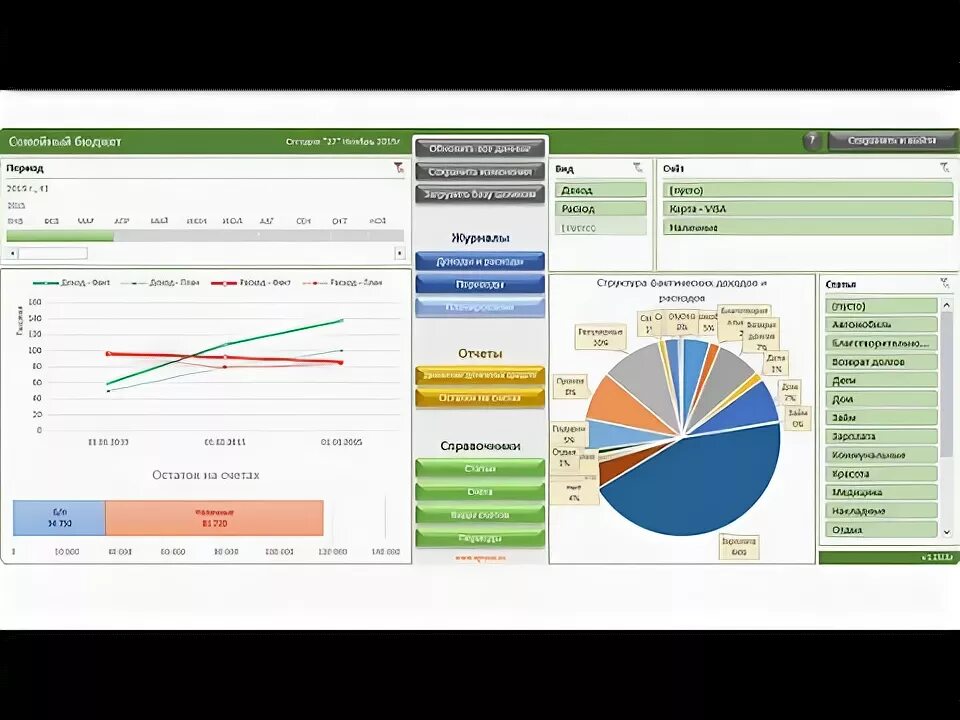 Продвинутые таблицы. Бюджет в excel. Бюджет семьи в excel. Шаблон бюджета в excel. Семейный бюджет в excel шаблон.