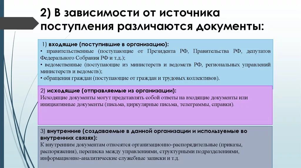 Сфр прием документов. Источники поступления документов в организацию. Определите источники поступления документов в организацию. В учреждении различают документы. Источники поступления документов в организацию в виде схемы.