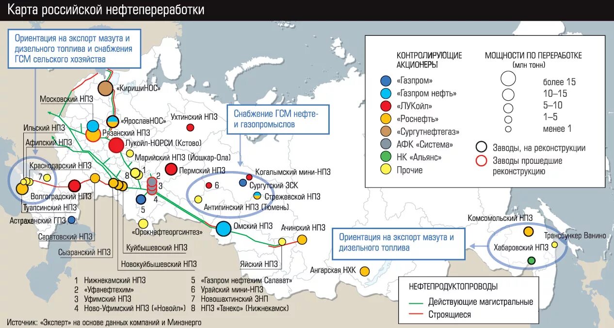 Где есть заводы. Крупнейшие нефтеперерабатывающие заводы России на карте. Крупные нефтеперерабатывающие заводы России на карте. Крупные НПЗ России на карте. Нефтеперерабатывающие заводы на карте России 2022.