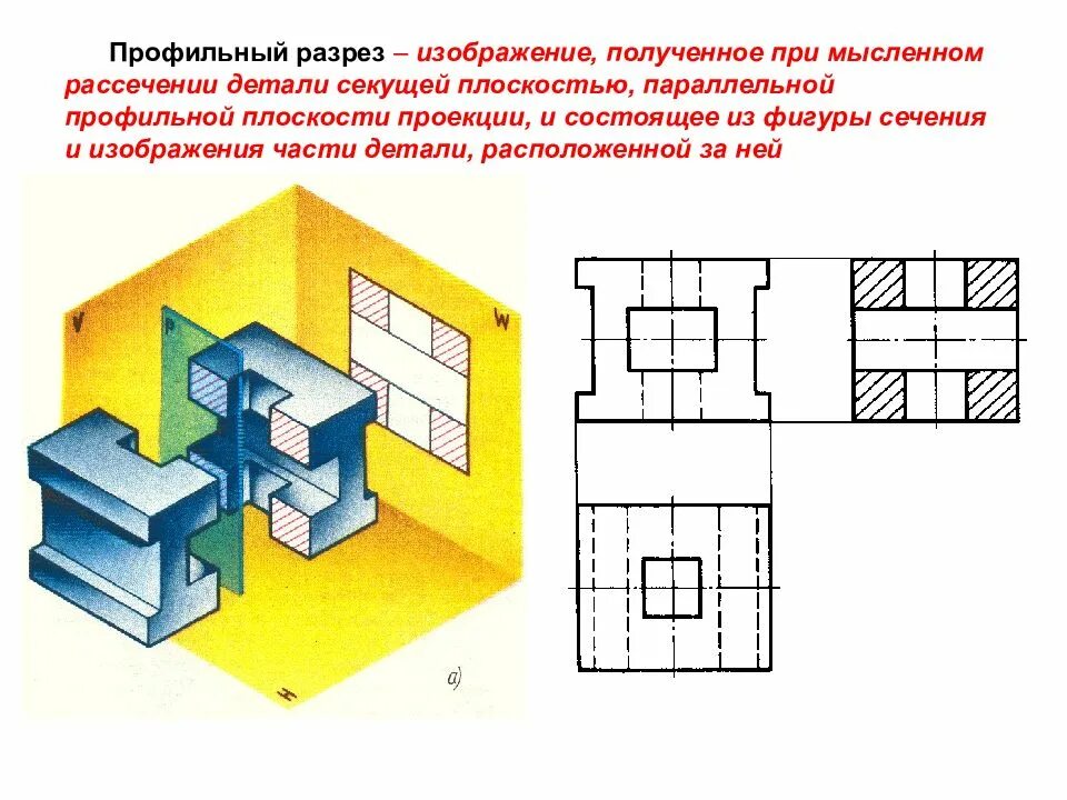 Параллельные разрезы