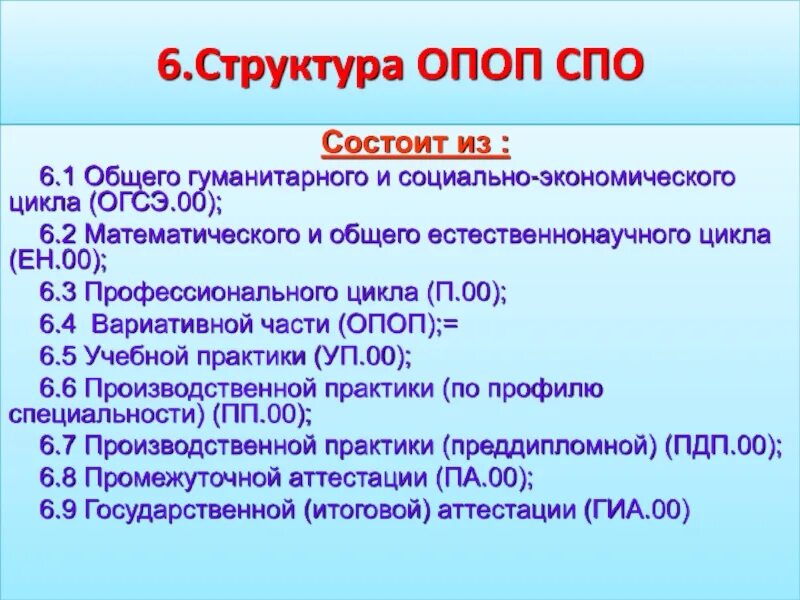 ОПОП СПО. Структура ОПОП. Структура ОПОП СПО. Основная профессиональная образовательная программа структура.