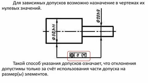 Зависимый размер