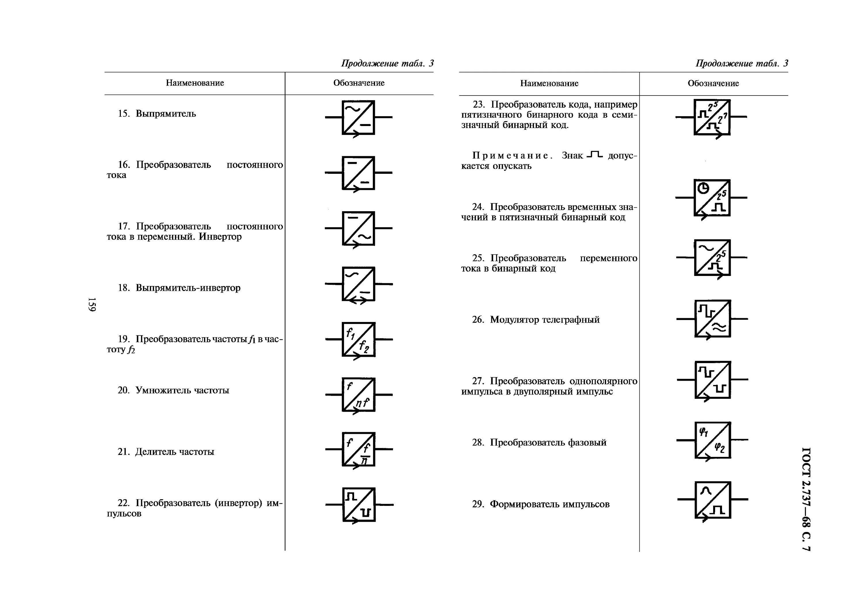 Картинки ОБОЗНАЧЕНИЕ ЭЛЕКТРИЧЕСКОЙ ЦЕПИ