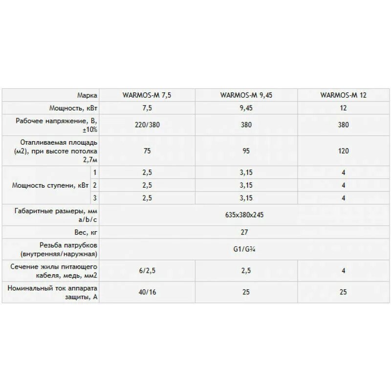 Warmos start. Котел электрический Warmos-IV-7,5/380в. Котел Эван Warmos start - 9. Электрокотел Warmos-m 12 КВТ. Котел электрический Эван Warmos start 5 КВТ диаметр патрубков.