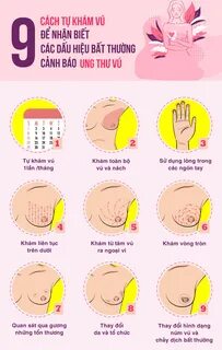 Ung thư vú - Nguyên nhân, dấu hiệu nhận biết và cách tầm soát - Ảnh 4. hóa ...