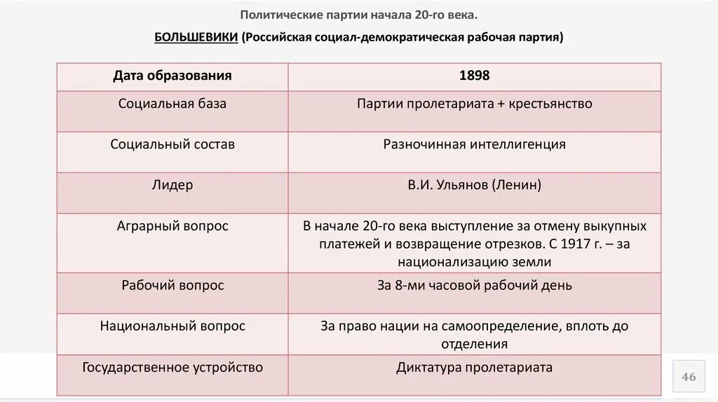 Большевики состав. Партия РСДРП большевики таблица. Социальная база партии Большевиков. Российская социал-Демократическая рабочая партия социальная база. Социальная база партии РСДРП.