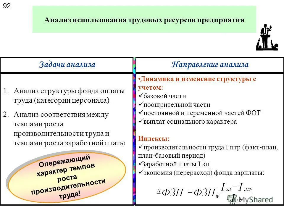 Концепция использования трудовых ресурсов. Концепция использования трудовых ресурсов. Концепции управления персоналом использование трудовых ресурсов. Суть концепции использования трудовых ресурсов. Концепция использования трудовых ресурсов недостатки.