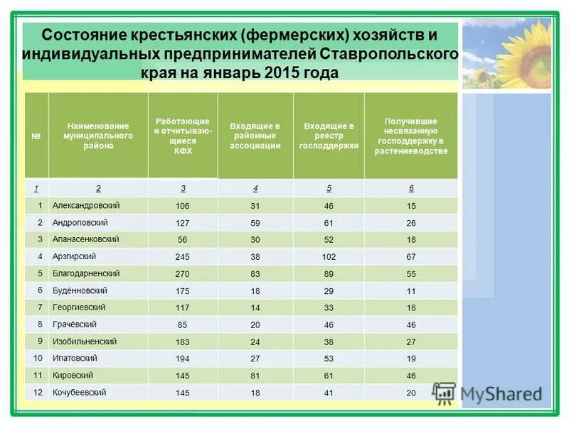 Доли в крестьянском фермерском хозяйстве