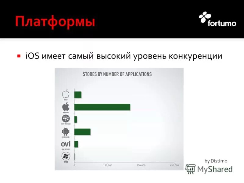 На каких платформах продается. Webasyst shop-script. Терминалы для торговли на бирже. На каких платформах продается. Географическая структура продаж xiaomi.