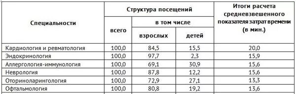 Ставка врача сколько часов. Количество часов врача на ставку. Ставка врача сколько часов в день. Ставка в поликлинике сколько часов в день.