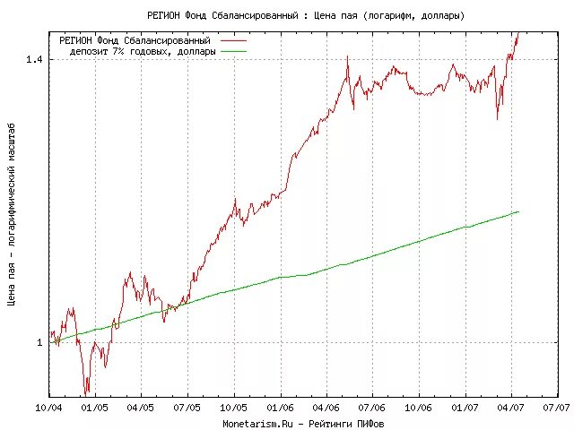 Фонд сбалансированный сбербанка. Россельхозбанк прибыльность. Пиф золото график. Пифы драгоценных металлов. Паевой инвестиционный фонд сбалансированный сбербанк.