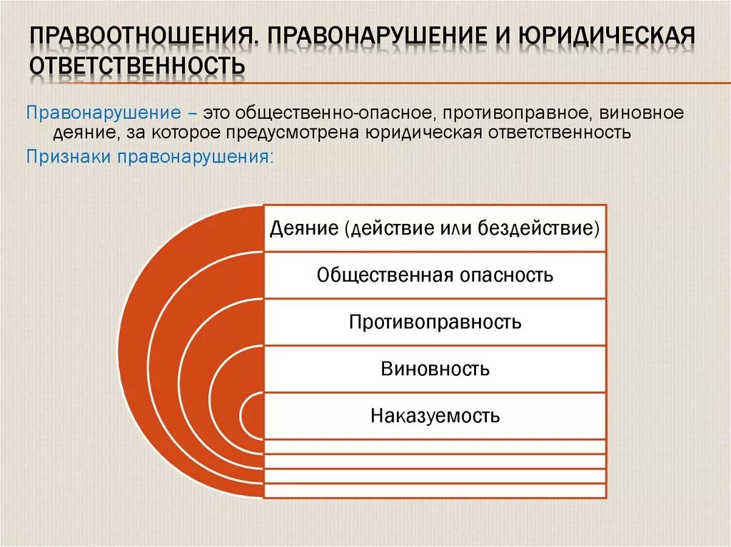 Обществознание правоотношения и правонарушения. Правонарушения и юридическая ответственность. Правоотношения и правонарушения. Виды юридической ответственности. Правоотношения и юридическая ответственность.