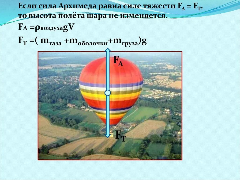 Сила Архимеда воздухоплавание. Сила Архимеда для воздушного шара. Силы действующие на воздушный шар. Если сила Архимеда равна силе тяжести.
