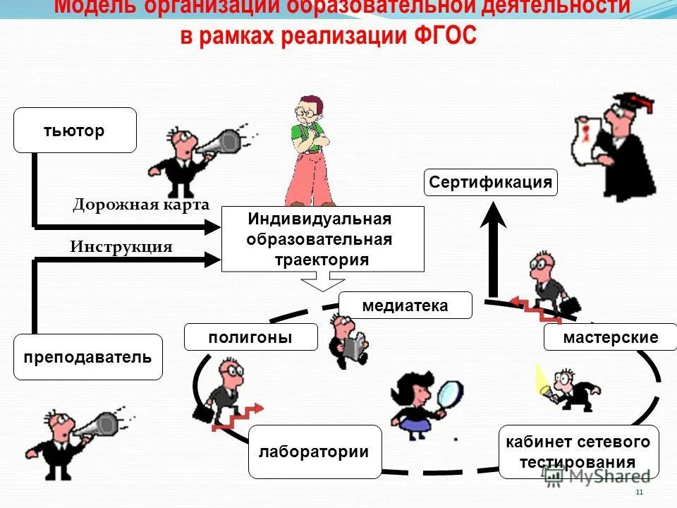 Образовательный маршрут школьника