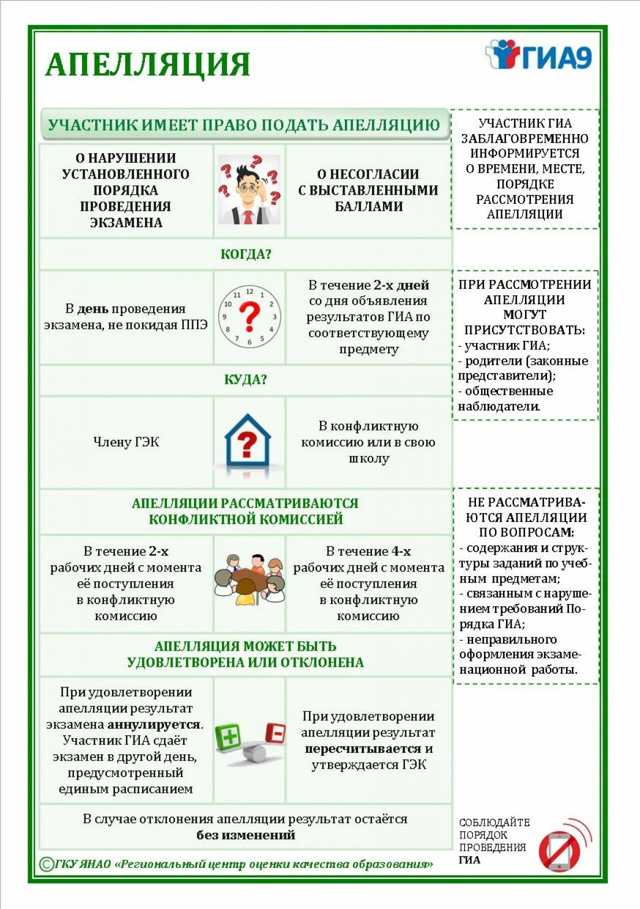 Гиа региональный. Порядок подачи апелляции ОГЭ. Порядок подачи апелляции ЕГЭ 2022. Подача апелляции на ОГЭ 2022. Памятка по апелляции ОГЭ.