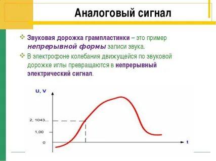 Аналоговые сигналы и цифровая информация