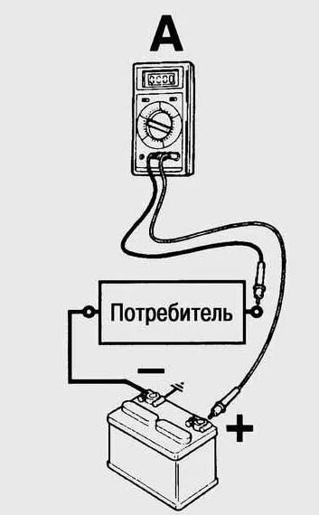 Как замерить амперы. Схема проверки тока утечки АКБ 12в. Измерить силу тока мультиметром на аккумуляторе. Как подключить мультиметр для измерения силы тока. Замер ампер мультиметром схема.