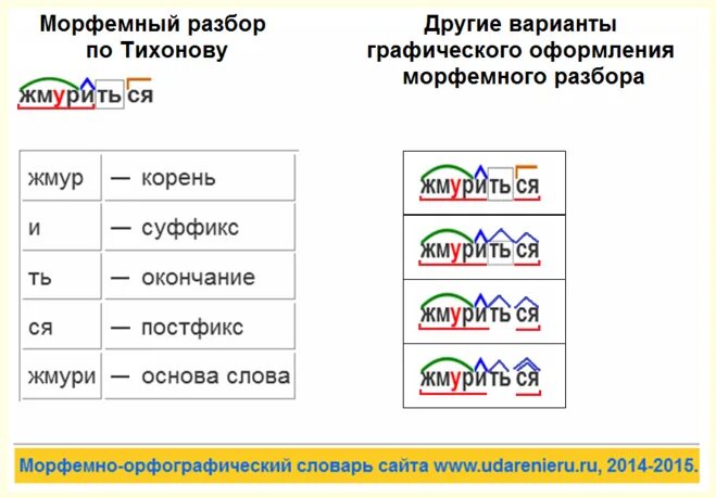 Л входит в основу слова. Как обозначить суффикс. как обозначается постфикс. постфикс как обозначается при разборе слова. как обозначается п остфик.