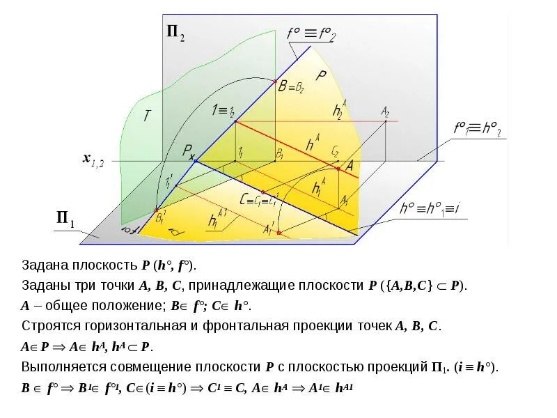 Как задается плоскость на комплексном чертеже Комплексный чертеж плоскости презентация, доклад, проект скачать