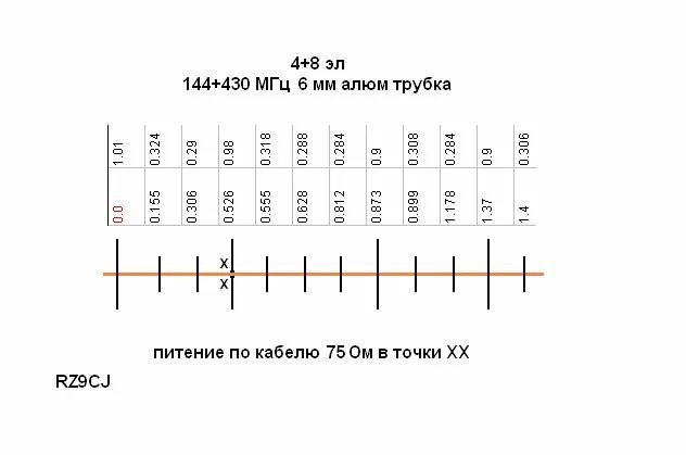 антенны rz9cj укв 430 мгц. двухдиапазонные антенны 144 430 мгц. Sg7900 антенна. двухдиапазонные антенны 144 430 мгц. антенна rz9cj delta.