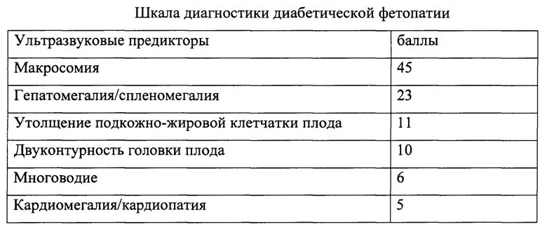 Диабетическая гипопластическая фетопатия. Ультразвуковые критерии диабетической фетопатии. Узи критерии диабетической фетопатии. Критерии диабетической фетопатии. Признаки фетопатии плода.