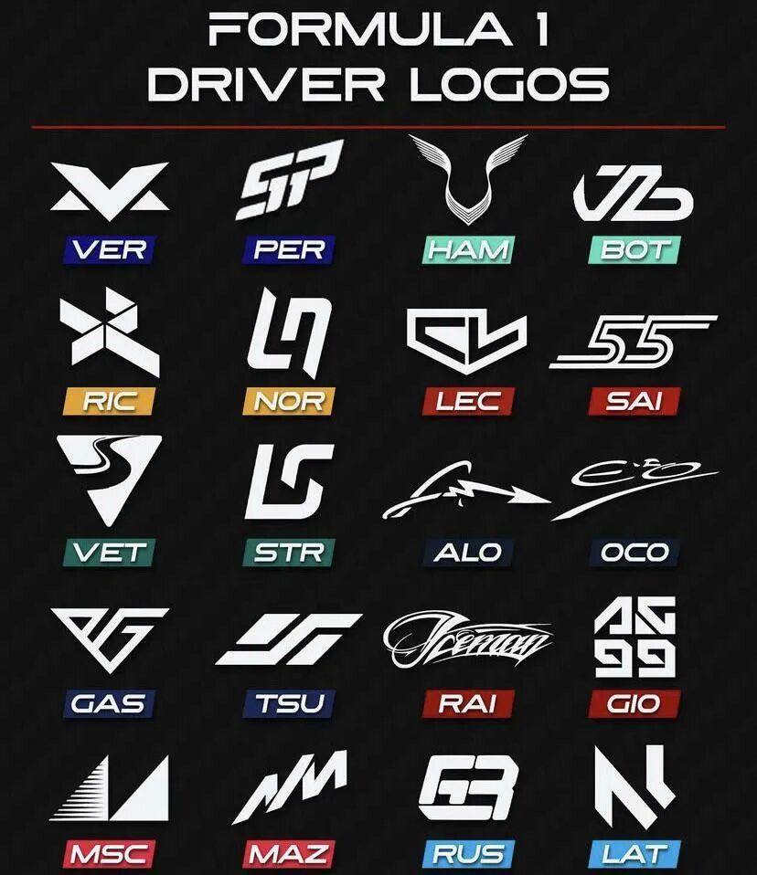 F1 Drivers 2023. Формула 1 логотип. Логотипы гонщиков f1. Логотип гонщика. Симпли формула