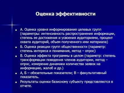 Интенсивность распространения