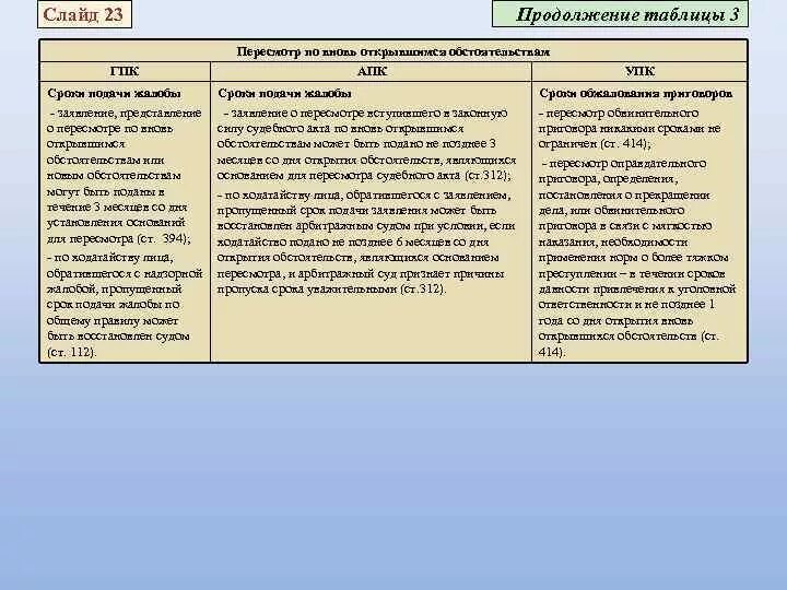 Пересмотр судебных актов. Пересмотр дела по вновь открывшимся обстоятельствам ГПК. Кассация пересмотр по вновь открывшимся. Основания пересмотра судебных актов. По вновь открывшимся апк рф