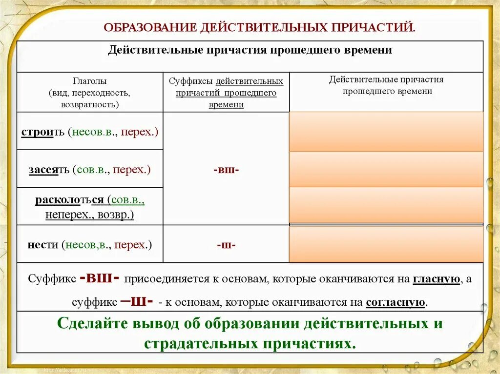 Образование действительных причастий прошедшего времени. Таблица образования действительных причастий прошедшего времени. Таблица образования действительных и страдательных причастий. Действительные и страдательные причастия прошедшего времени.