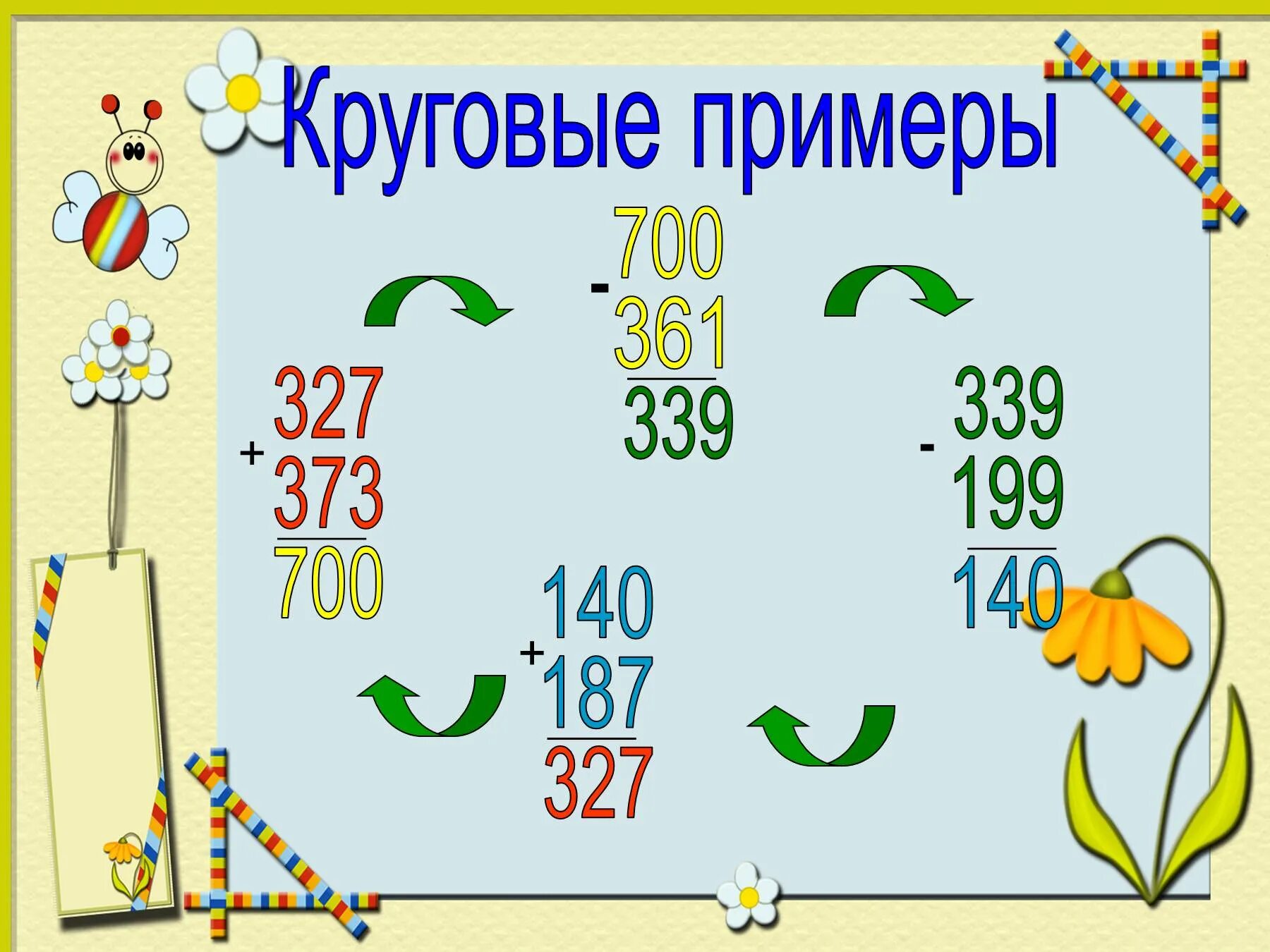 Сложение и вычитание трехзначных чисел. Сложение трехзначных чисел. Письменное сложение и вычитание трехзначных чисел. Сложение и вычитание трехзначных чисел 2 класс.