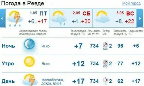 Погода на ноябрь. Прогноз погоды ревда. Погода на ноябрь. Прогноз погоды ревда. Погода ревда свердловская область.