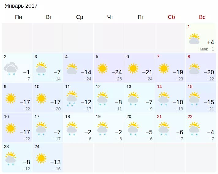 Какой будет январь в россии. Погода на февраль месяц. Погода в Москве на месяц январь. Погода на декабрь месяц. Погода на завтра в Петропавловске.