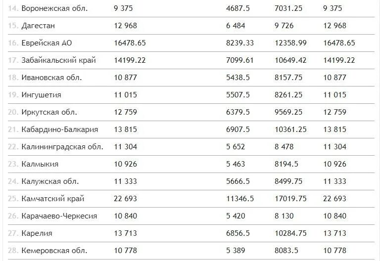 Сколько платят 8 до 17. Таблица выплат от 3 до 7 лет 2022г. Выплаты на детей от 3 до 7 лет в 2021. Выплаты на детей с 3 до 7 лет в 2021 году сумма. Детские выплаты 2021 июль.