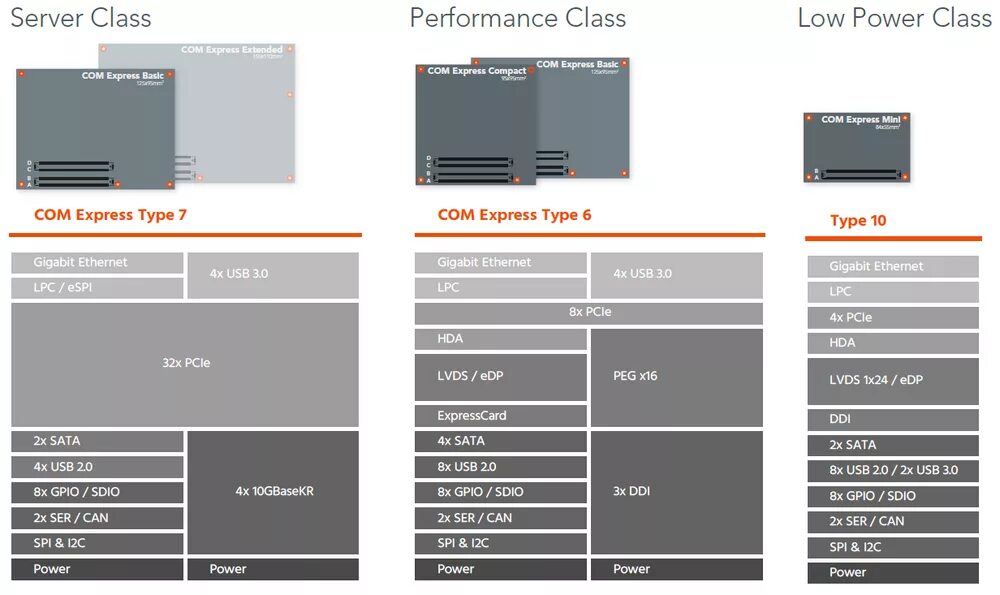 Express technology. Com express. com express basic. com express type 6. типоразмер comexpress размер.