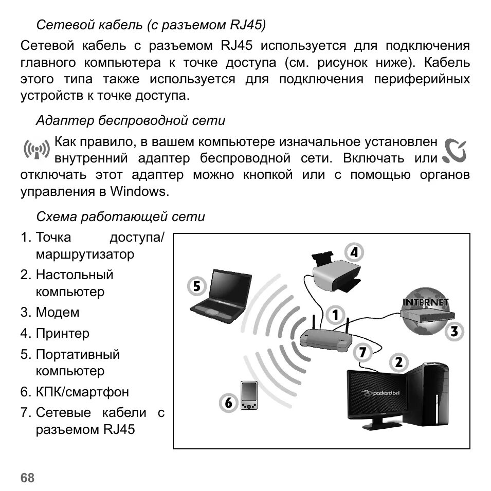 Беспроводной адаптер для принтера. Инструкция к Bluetooth-адаптер. Адаптер WIFI для компьютера как работает. Блютуз адаптер к проводным колонкам. Подключение адаптера wifi