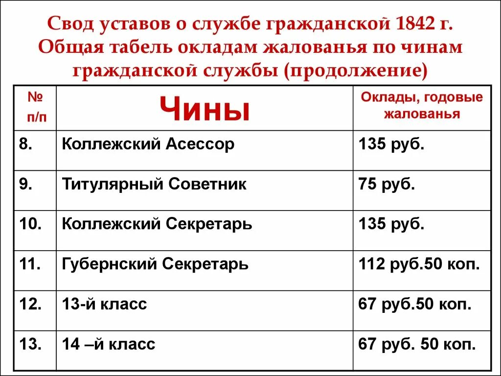 Обращения к чинам. Свод уставов о службе гражданской 1832. Устав о службе гражданской. Устав о службе гражданской 1832. Царский устав о гражданской службе.