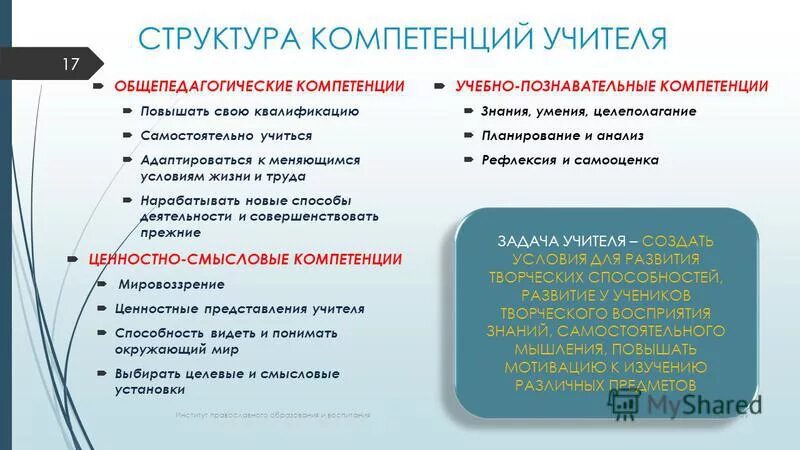 Компетентность. Структура компетентности педагога. Профессиональные знания структура. Профессиональные знания структура. Модель формирования компетенций.