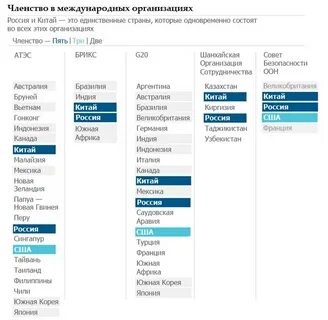 Международные организации китая