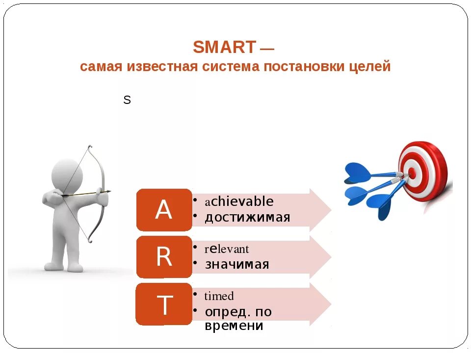 Модель постановки целей. Постановка целей. Smart цели. Смарт постановка целей. Цели по Smart.