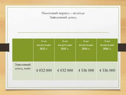 Налоговый период за 9 месяцев код