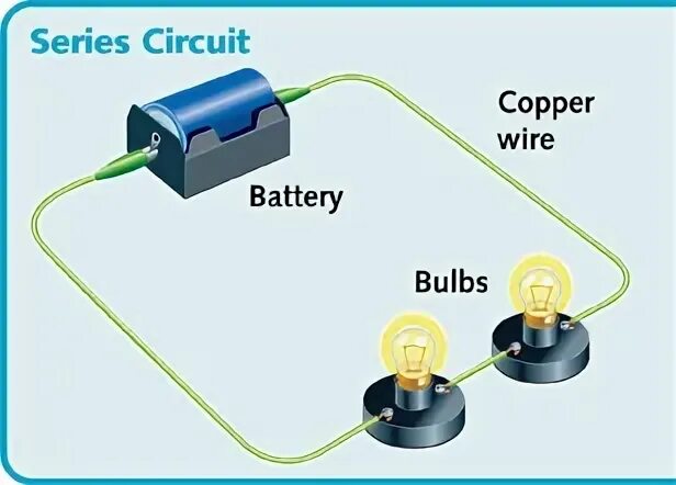 Flow some. Series circuit. Parallel and Series circuit. Electric circuits Series Parallel. Series circuit and Parallel circuit картинки.