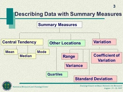 Describing data