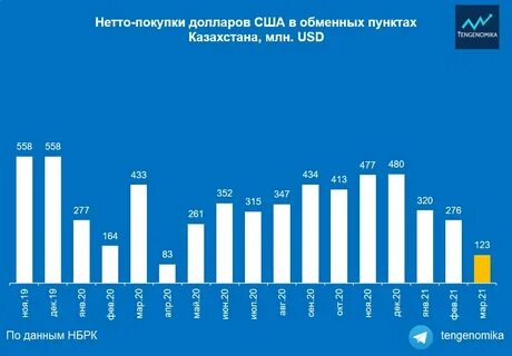 3 за покупку валюты