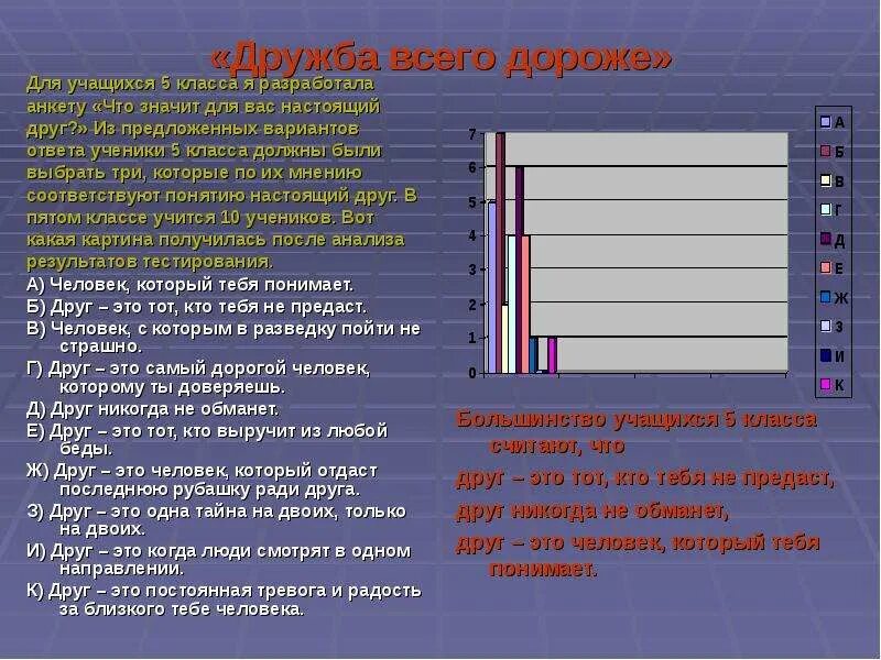 Я провел опрос среди одноклассников. Анкета по обществознанию. Анкетирование про дружбу. Анкета что человеку нужно. Вопросы для анкеты класса.