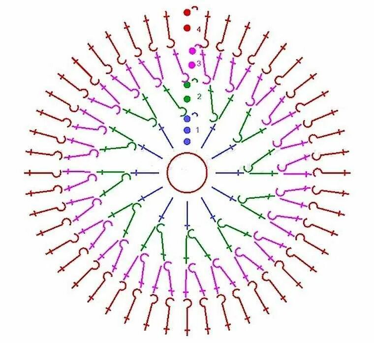 Вязание по кругу рисунок. Схема вязания круглой мочалки крючком. Схема вязания круговой мочалки крючком. Схема круглой мочалки крючком с вытянутыми петлями. Мочалка крючком рукавичка схема вязание.