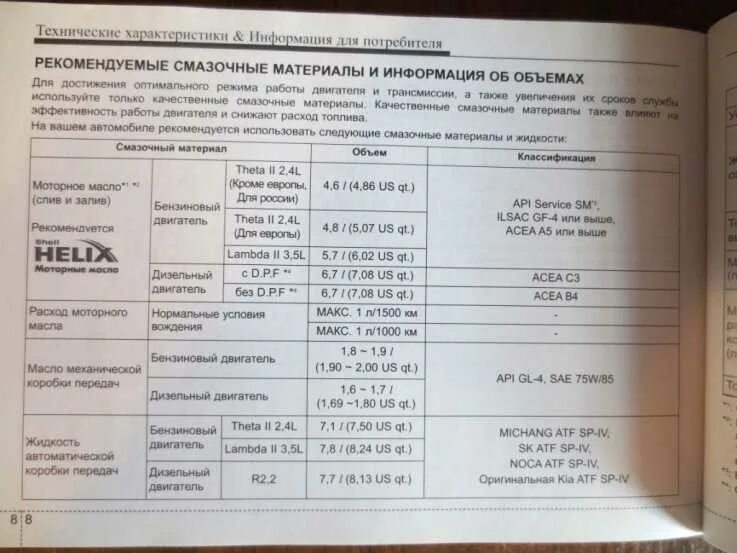 Заправочные емкости трактора МТЗ 82. Заправочные ёмкости МТЗ 82.1. Заправочный ёмкости МТЭ 82. Заправочные объемы МТЗ 82.