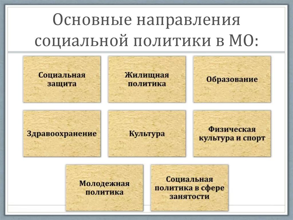 Цель экономики социальной сферы. Основные направления социальной политики. Основные направления социальной сферы. Сферы социальной политики. Основные направления социальной политики муниципальных образований.