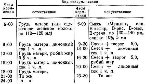 График 5 месячного ребенка 9 день и 5 месяц: найдено 76 изображений