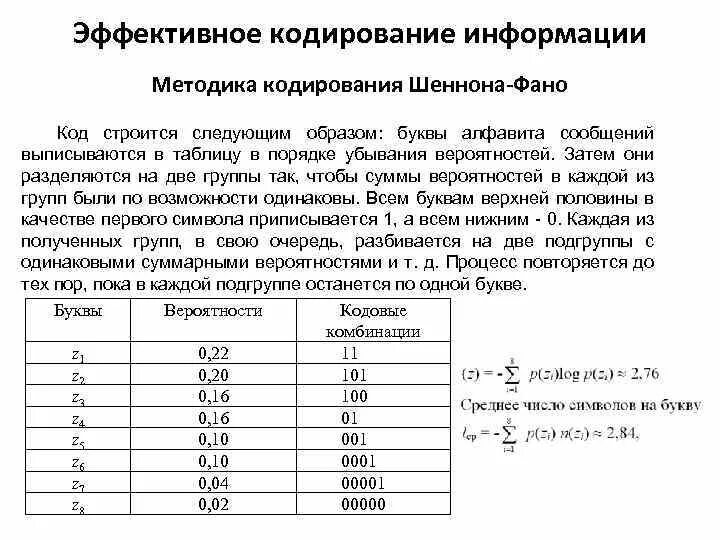 Код данной работы. Кодирование информации методом шеннона-фано. алгоритм кодирования шеннона-фано. алгоритм шеннона фано пример. сжатие информации методом шеннона фано.