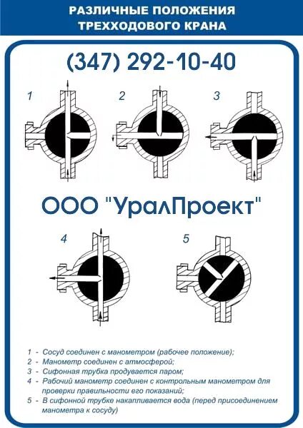 В каком положении находились рабочие